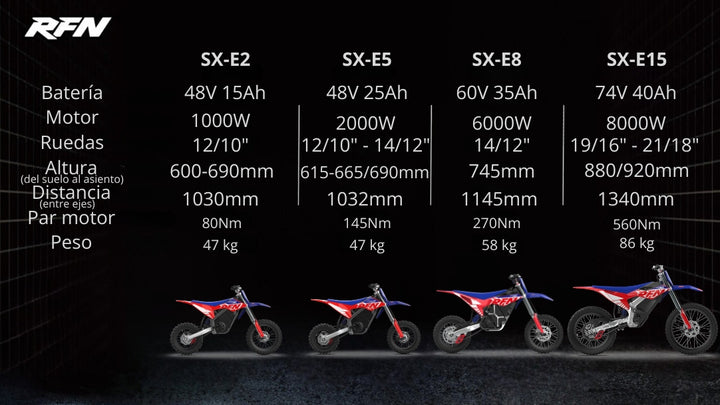 Pit Bike Eléctrica RFN Warrior Kids SX-E2 1000W 12/10"