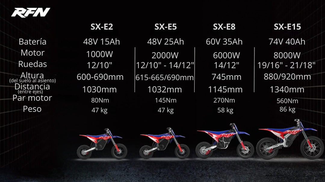Pit Bike Eléctrica RFN Warrior SX-E5 2000W 48V 14/12"