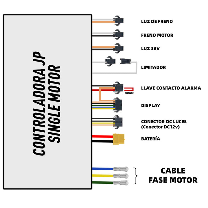 KIT Controladora JP 60V 35A – (Delantero + Trasero) [JP]